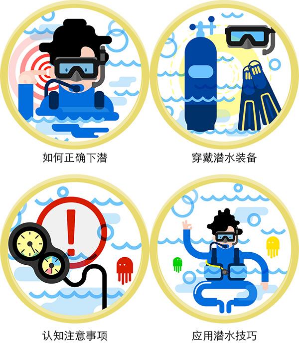 12/12正式上線！PADI 最新課程【休閑潛水員Resort Diver】 丨 一天拿證，潛遍全球