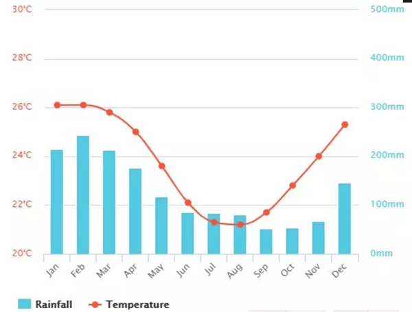 毛里求斯，不要太美